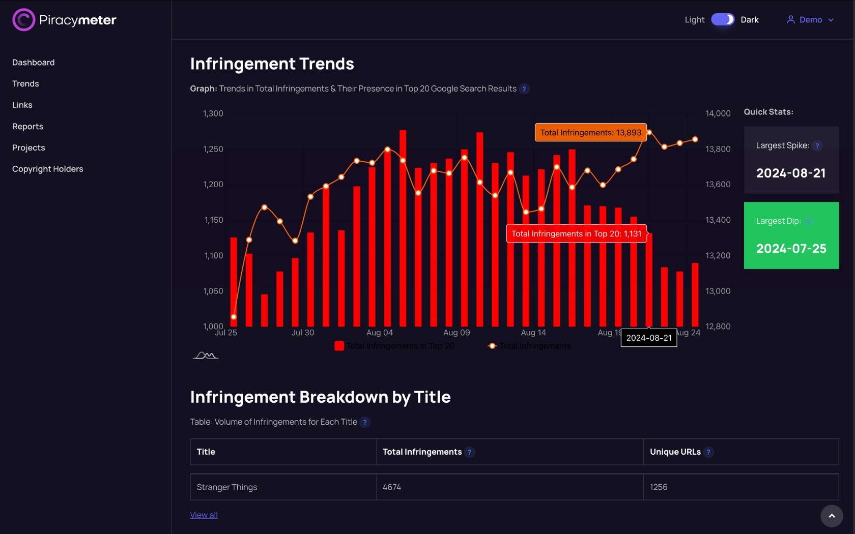 Dashboard